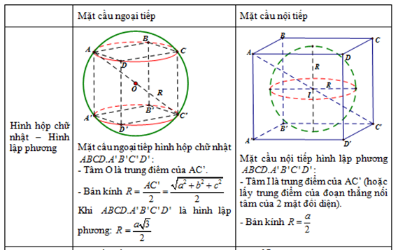 Hình hộp chữ nhật và hình lập phương