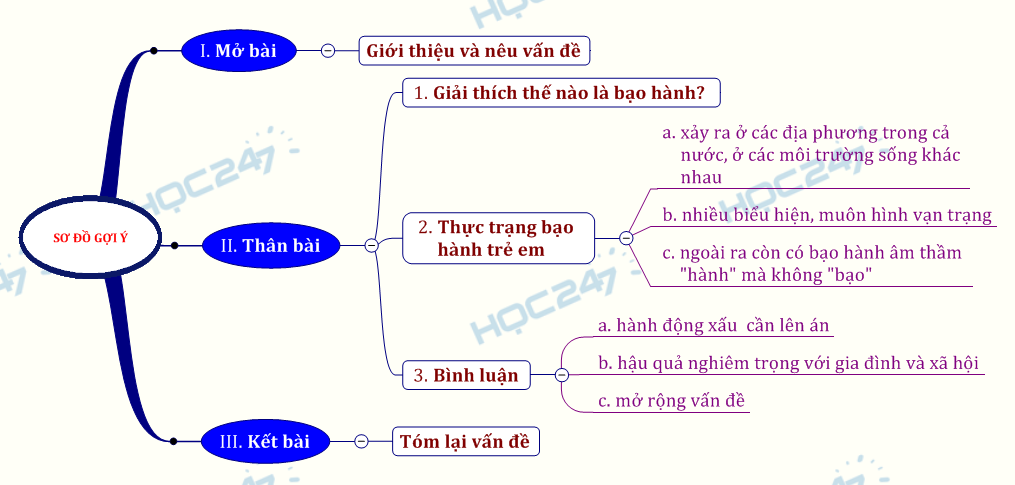 Nghị luận xã hội về nạn bạo hành trẻ em