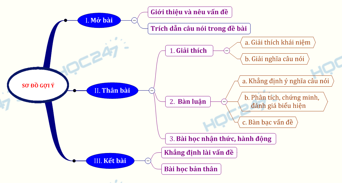 Suy nghĩ về câu nói  Đời phải trải qua giông tố nhưng không được cúi đầu trước giông tố