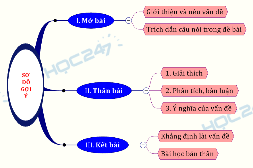 Có ba điều làm hỏng một con người rượu, tính kiêu ngạo và sự giận dữ