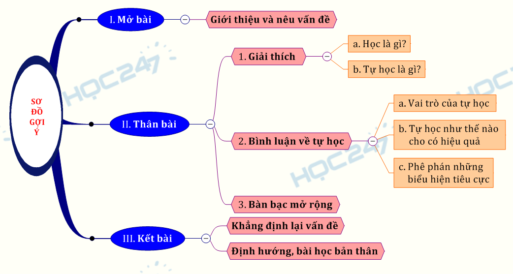 Nghị luận xã hội bàn về tinh thần tự học