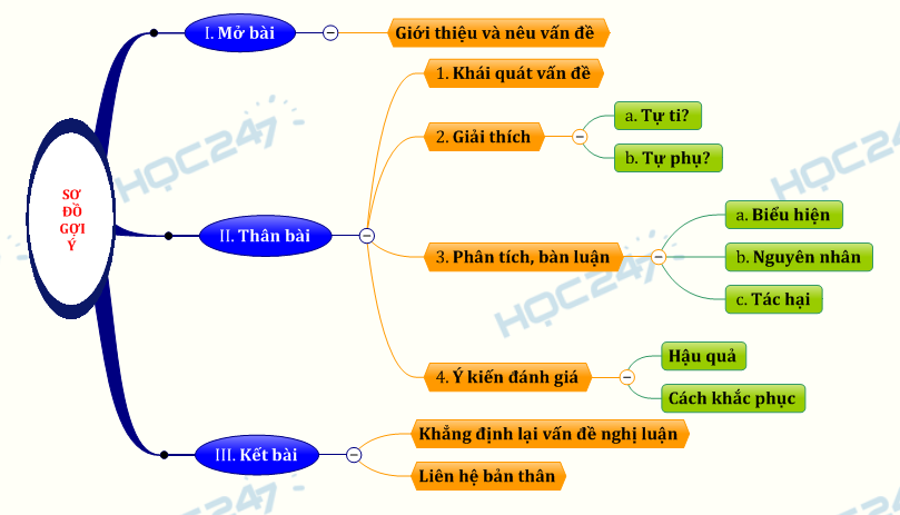 Nghị luận xã hội bàn về vấn đề tự ti và tự phụ