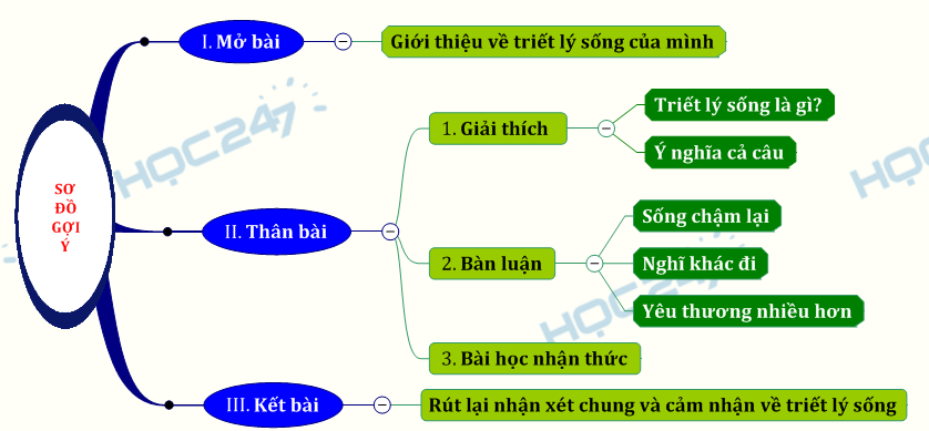 Nghị luận bàn về triết lý Sống chậm lại! Nghĩ khác đi! Yêu thương nhiều hơn!