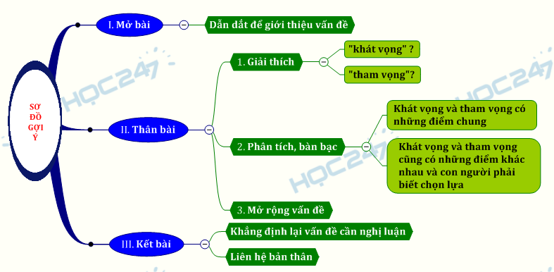 Nghị luận xã hội Khát vọng và tham vọng của con người trong cuộc sống