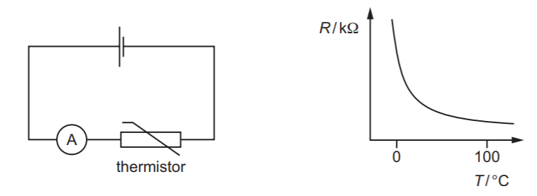 Nhiệt điện trở hay điện trở nhiệt (thermistor) là loại điện trở có trở kháng thay đổi một cách rõ rệt dưới tác dụng nhiệt. Từ thermistor được kết hợp bởi từ thermal (nhiệt) và resistor (điện trở). Nhiệt điện trở được dùng làm cảm biến nhiệt trong các máy móc (ảnh 1)