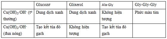  Để phân biệt các dd glucozơ, glixerol, Ala-Gly và Gly-Gly-Gly ta dùng: (ảnh 1)