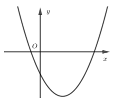  Nếu hàm số có a < 0,b >0 và c >0 thì đồ thị của nó có dạng: (ảnh 1)