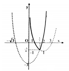  Tìm các giá trị của m để phương trình \({x^2} - 2x + \sqrt {4{x^2} - 12x + 9}  = m\) có nghiệm duy nhất. (ảnh 1)