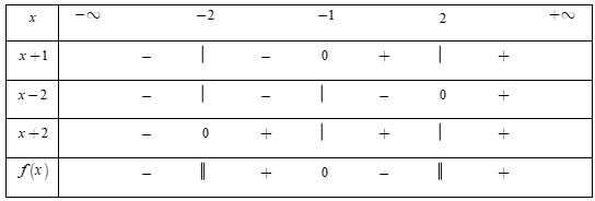  Tập nghiệm của bất phương trình \(\frac{{{x^2} + x - 3}}{{{x^2} - 4}} \ge 1\) làBất phương trình\(\frac{{{x^2} + x - 3}}{{{x^2} - 4}} \ge 1 \Leftrightarrow \frac{{{x^2} + x - 3}}{{{x^2} - 4} (ảnh 1)