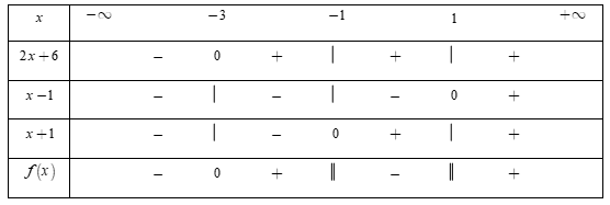  Bất phương trình \(\frac{4}{{x - 1}} - \frac{2}{{x + 1}} < 0\)có tập nghiệm làBất phương trình \(\frac{4}{{x - 1}} - \frac{2}{{x + 1}} < 0 \Leftrightarrow \frac{{2x + 6}}{{\left( {x - 1} \ri (ảnh 1)