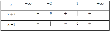  Bất phương trình \(\left| {x + 2} \right| - \left| {x - 1} \right| < x - \frac{3}{2}\)có tập nghiệm làXét bất phương trình\(\left| {x + 2} \right| - \left| {x - 1} \right| \le x - \frac{3}{2 (ảnh 1)