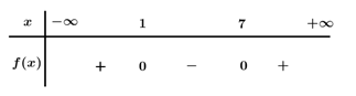 Cho bất phương trình \({x^2} - 8x + 7 \ge 0\). Trong các tập hợp sau đây, tập nào có chứa phần tử không phải là nghiệm của bất phương trình.Ta có \(f(x) = {x^2} - 8x + 7 = 0 \Leftrightarrow \ (ảnh 1)