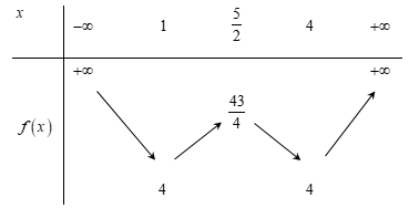 Để phương trình sau có 4 nghiệm phân biệt: \(\left| {10x - 2{x^2} - 8} \right| = {x^2} - 5x + a\) thì giá trị của tham số a là:Xét phương trình: \(\left| {10x - 2{x^2} - 8} \right| = {x^2} -  (ảnh 1)