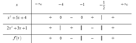  Tìm tập xác định D của hàm số \(y = \sqrt {\frac{{{x^2} + 5x + 4}}{{2{x^2} + 3x + 1}}} \) làHàm số xác định khi và chỉ khi \(f\left( x \right) = \frac{{{x^2} + 5x + 4}}{{2{x^2} + 3x + 1}} \g (ảnh 1)