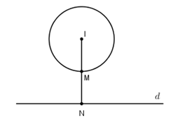  Trong mặt phẳng Oxy cho đường thẳng \((d):3x - 4y + 5 = 0\) và đường tròn \((C):\;{x^2} + {y^2} + 2x - 6y + 9 = 0.\). Tìm những điểm M thuộc (C) và N thuộc (d) sao cho MN có độ dài nhỏ nhất. (ảnh 1)