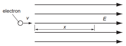 Quãng đường x mà electron đi được ngay trước khi dừng lại là (ảnh 1)