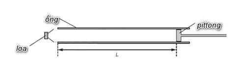  Ống dài hở một đầu. Nó được đóng ở đầu kia bằng một piston có thể di chuyển được dọc theo ống, như hình vẽ. Loa tạo ra âm thanh có tần số 550Hz được đặt gần đầu hở của ống. Piston được dịch  (ảnh 1)