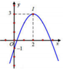 Parabol \(\left( P \right):y = a{x^2} + bx + c\) có đồ thị như hình dưới (ảnh 1)