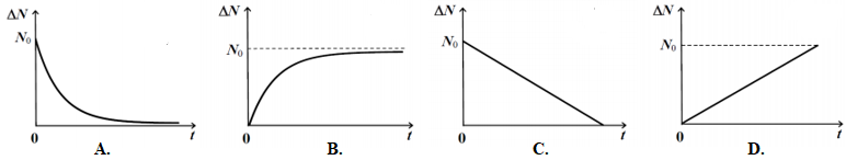 Gọi N0 là số hạt nhân phóng xạ ban đầu (ảnh 1)