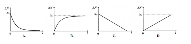  Gọi N0 là số hạt nhân phóng xạ ban đầu (t = 0) và ΔN là số hạt nhân đã phóng xạ sau thời gian t. Đồ thị nào sau đây biểu thị sự biến thiên của ΔN theo thời gian? (ảnh 1)