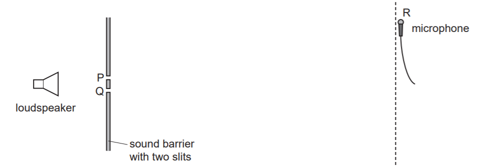 Sóng âm có bước sóng   do một loa phát ra, đi qua hai khe P và Q. Hai sóng âm từ hai khe giao thoa tại R (hình vẽ). Một micro dịch chuyển qua lại trên R. Điều kiện để micro thu được âm to nhất là (ảnh 1)