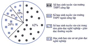 Theo thống kê của Sở GD&ĐT Hà Nội, năm học 2018-2019, dự kiến toàn thành phố  (ảnh 1)