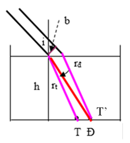 Isaac Newton Jr. (25 tháng 12 năm 1642 hoặc 4 tháng 1 năm 1643 – 20 tháng 3 (ảnh 1)