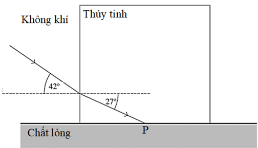 Một khối thủy tinh được giữ trên bề mặt một chất lỏng chiết suất n. Tia sáng  (ảnh 1)