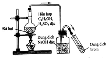 Thực hiện thí nghiệm như hình vẽ bên. Khi đun nóng bình cầu ở nhiệt độ  (ảnh 1)