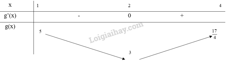 Giải SGK Toán 12 Bài 2 (Chân trời sáng tạo): Giá trị lớn nhất, giá trị nhỏ nhất của hàm số (ảnh 8)