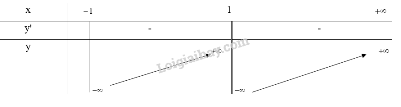 Giải SGK Toán 12 Bài 2 (Chân trời sáng tạo): Giá trị lớn nhất, giá trị nhỏ nhất của hàm số (ảnh 16)