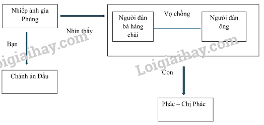 Soạn bài Chiếc thuyền ngoài xa (trang 25) Cánh diều (ảnh 1)