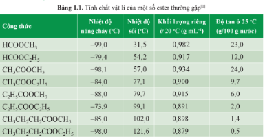 Giải Hóa 12 Bài 1 (Cánh diều): Ester - Lipid (ảnh 1)