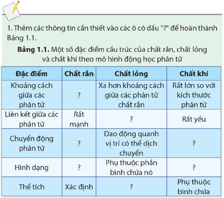 Giải Vật lí 12 Bài 1 (Cánh diều): Sự chuyển thể của các chất (ảnh 1)