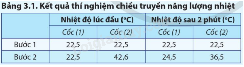 Giải Vật lí 11 Bài 3 (Cánh diều): Thang nhiệt độ (ảnh 1)