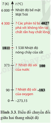 Giải Vật lí 11 Bài 3 (Cánh diều): Thang nhiệt độ (ảnh 1)