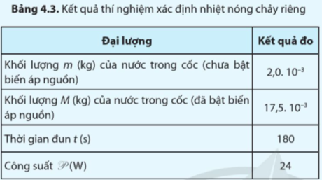 Giải Vật lí 11 Bài 4 (Cánh diều): Nhiệt dung riêng, nhiệt nóng chảy riêng, nhiệt hóa hơi riêng (ảnh 1)