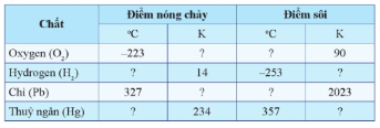 Giải Vật lí 12 (Cánh diều) Bài tập chủ đề 1 trang 29 (ảnh 1)