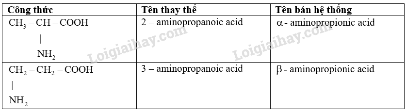 Giải Hóa 12 Bài 6 (Cánh diều): Amino  (ảnh 1)