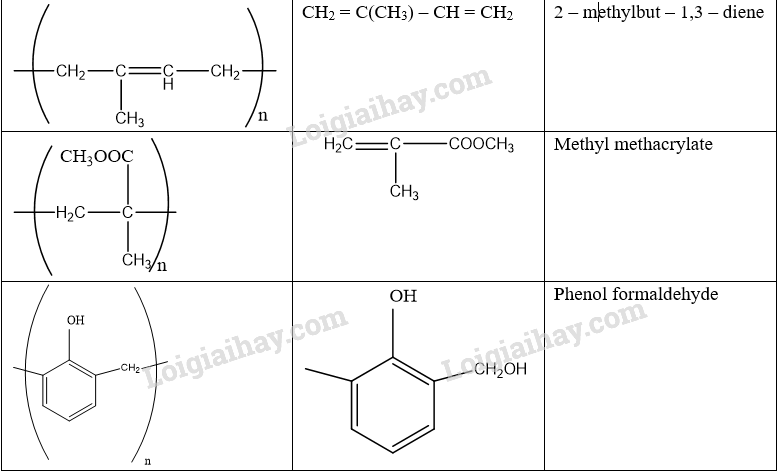 Giải Hóa 12 Bài 8 (Cánh diều): Đại cương về polymer (ảnh 1)