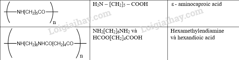 Giải Hóa 12 Bài 8 (Cánh diều): Đại cương về polymer (ảnh 1)