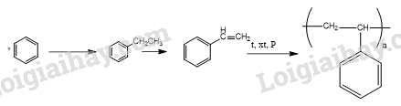 Giải Hóa 12 Bài 8 (Cánh diều): Đại cương về polymer (ảnh 1)