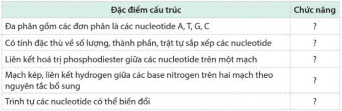 Giải Sinh học 12 (Cánh diều) Ôn tập phần 5 trang 87, 88 (ảnh 1)