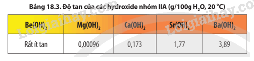 Giải SGK Hóa 12 Bài 18 (Chân trời sáng tạo): Nguyên tố nhóm IIA (ảnh 1)