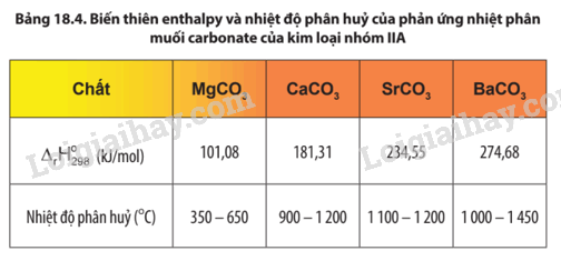 Giải SGK Hóa 12 Bài 18 (Chân trời sáng tạo): Nguyên tố nhóm IIA (ảnh 3)