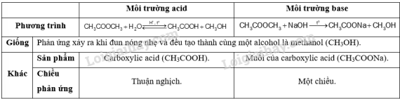 Tài liệu VietJack