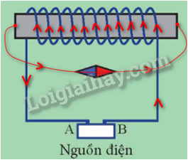 Giải SGK Vật Lí 12 Bài 9 (Chân trời sáng tạo): Khái niệm từ trường (ảnh 6)