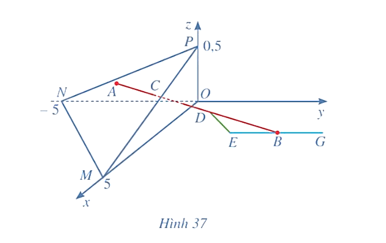 Bài 11 trang 80 Toán 12 Cánh diều Tập 2 | Giải Toán 12