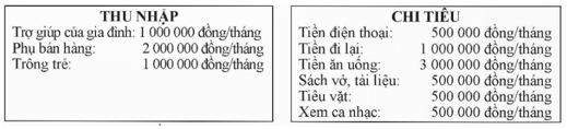 Bài 19 trang 52 Chuyên đề Toán 12 Chân trời sáng tạo