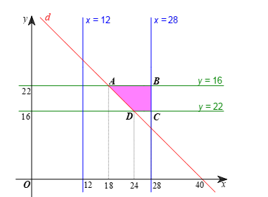 Bài 2.13 trang 44 Chuyên đề Toán 12